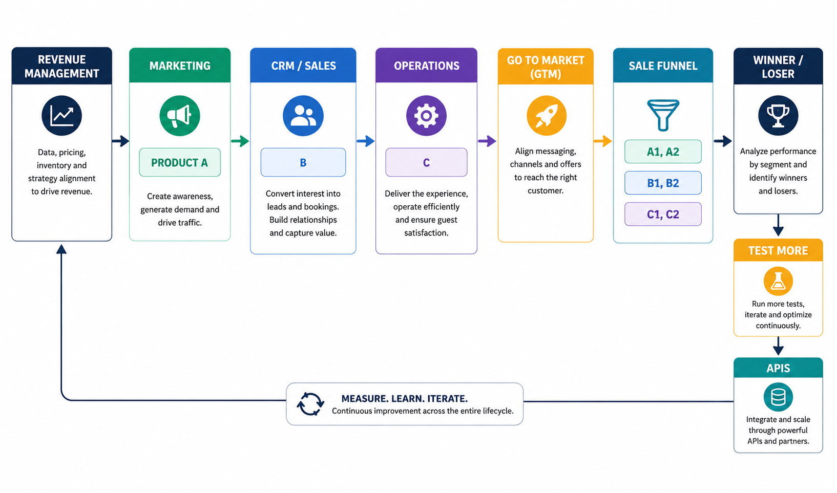 Cover image for Is GTM taking over Revenue Management?